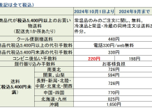 【公式オンラインショップ】決済手数料改定のお知らせ